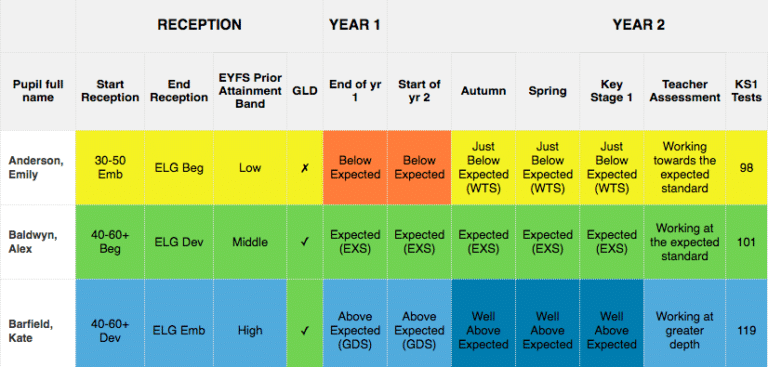 Point-in-time Assessment - Pupil Asset