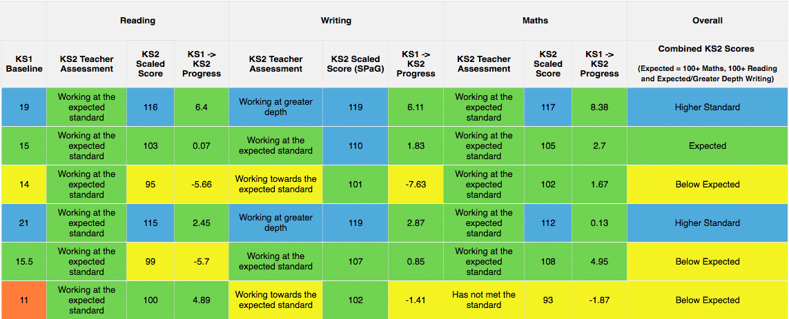 how-to-use-the-statutory-ks2-r-w-m-report-pupil-asset