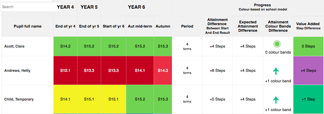 How to use the Norfolk Assessment Pathway (NAP) materials - Pupil Asset